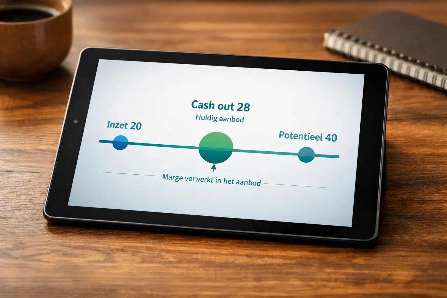 Visuele weergave van cash out waarde berekening
