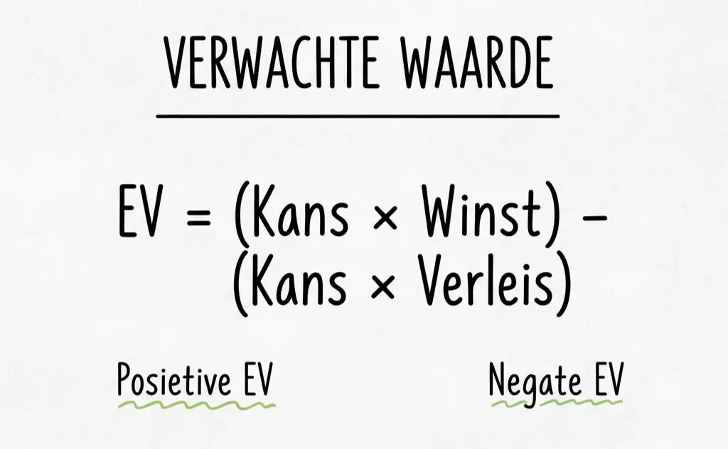 Expected value berekening met formule en voorbeeldberekening voor sportweddenschappen
